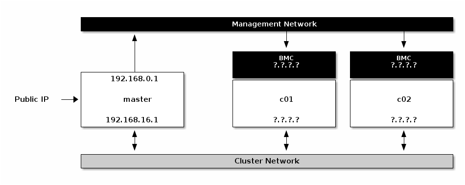 ../_images/cluster_assign_master_ips.png
